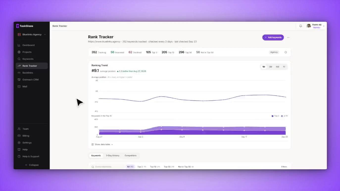 See who outranks you — product demo